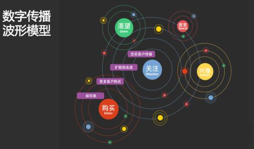 1528076246240568.jpg 【天蝎网站推广优化】新人如何提升学习效率