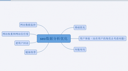 1517817435107086.png 【培训seo】网站SEO与网站建设密不可分的知识-SEO培训教程_SEO顾问服务