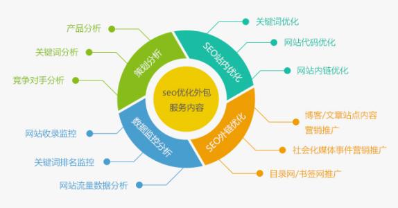 1517026365144082.jpg 百度seo排名点击软件,让引擎优化更简单-SEO培训教程_SEO顾问服务