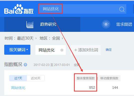 刷百度指数培训:快速提高百度指数的几种方法技巧