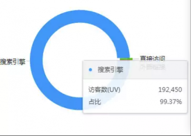 成都网络营销困局:SEO已死?路在何方?