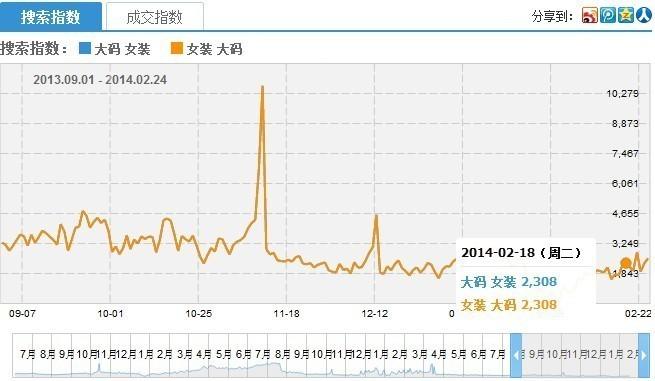 跨境电商独立网站:产品标题的SEO优化