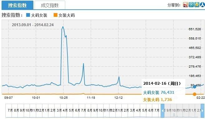 跨境电商独立网站:产品标题的SEO优化