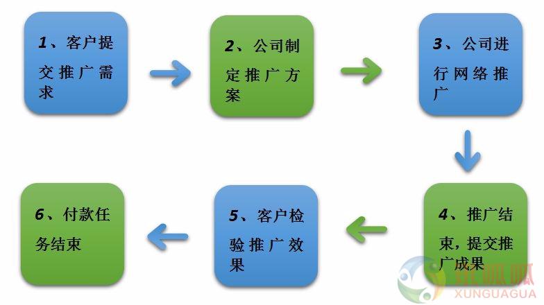 沙市优质seo排名处事