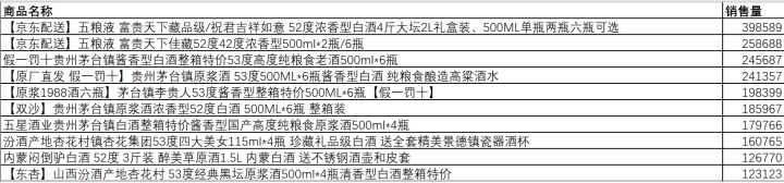 【大数据】们分析了50万条拼多多商品数据， 得出了这样的结论