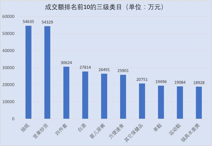【大数据】们分析了50万条拼多多商品数据， 得出了这样的结论