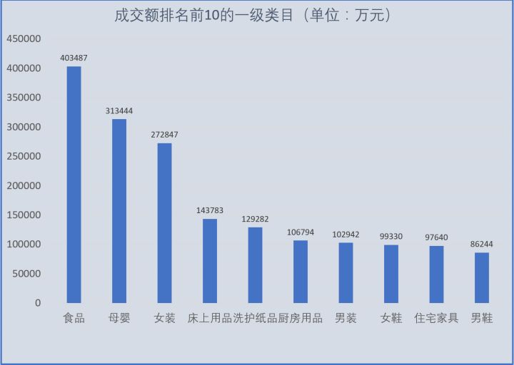 【大数据】们分析了50万条拼多多商品数据， 得出了这样的结论