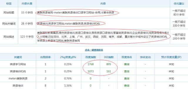 百度前三优化 网站SEO分析一目了然