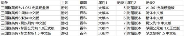 1517809403111354.jpeg 【刑天seo】快速管理大量长尾词-SEO培训教程_SEO顾问服务