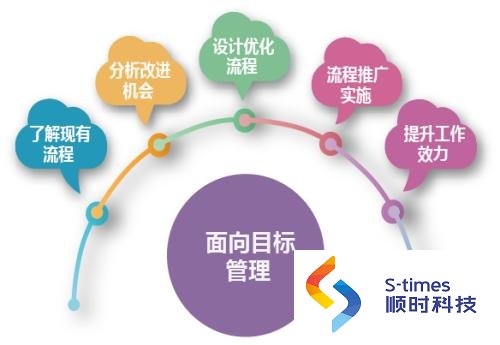 【分享】单页面网站seo优化的最新方法,了解它的利弊