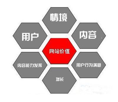 北京seo:医疗网站seo优化教程