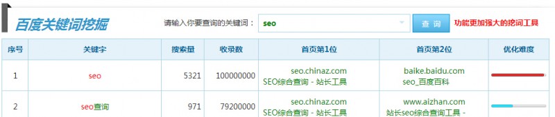 分享关键词挖掘常用的五大方法