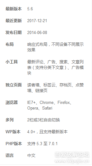 WordPress主题XIU5.6去授权破解版版免费分享下载