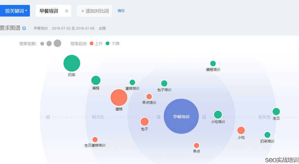 SEO工具:老司机教你如何把“百度指数”工具玩的更有SEO价值!
