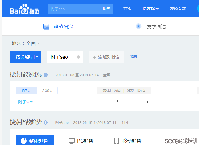 SEO工具:老司机教你如何把“百度指数”工具玩的更有SEO价值!