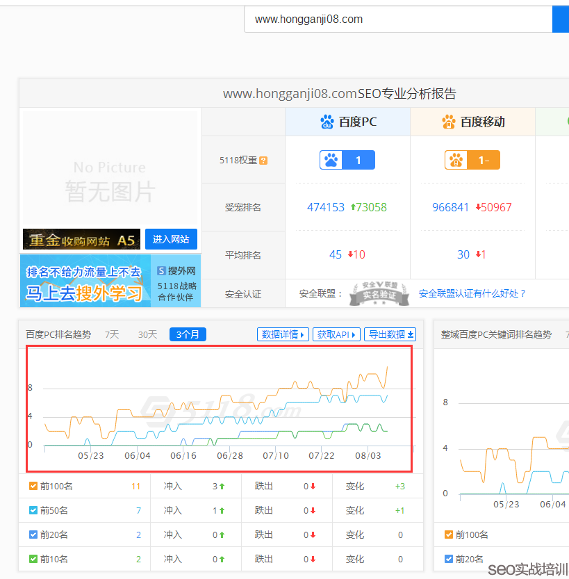 SEO培训案例：极致化SEO布局思路，企鹅SEO学员经典机械行业关键词排名！