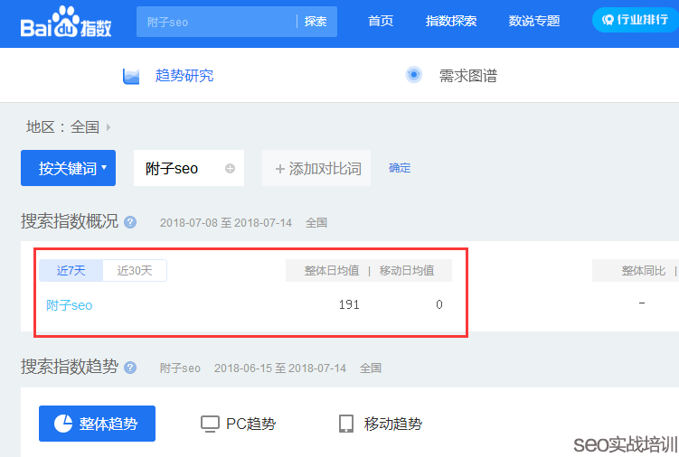 SEO工具:老司机教你如何把“百度指数”工具玩的更有SEO价值!
