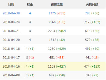揭秘极少数人知道的万词霸屏技术 SEO 网站运营 网络营销 好文分享 第2张 揭秘极少数人知道的万词霸屏技术