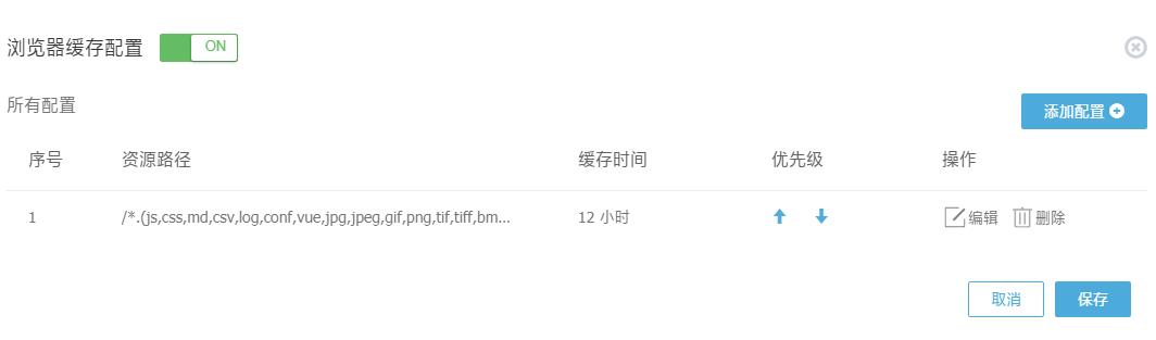 又拍云 CDN 使用经验分享